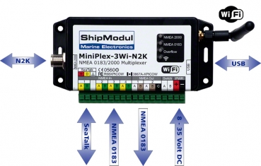 NMEA-Multiplexer "MiniPlex-3Wi-N2K"